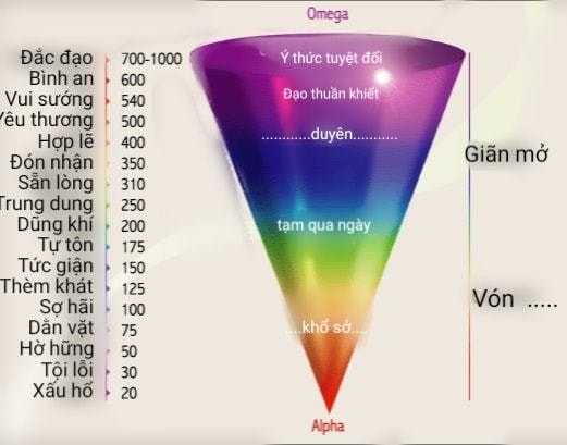 Test Tần Số Năng Lượng: Ứng Dụng và Lợi Ích Trong Các Lĩnh Vực Hiện Đại